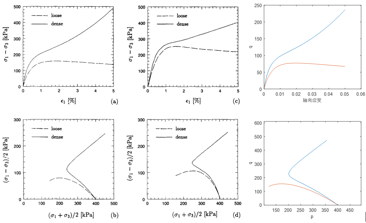 各版本亚塑性模型matlab及umat程序的图4